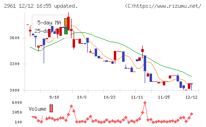 日本調理機チャート