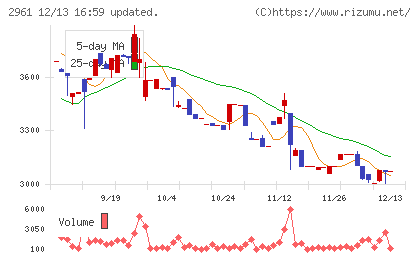 日本調理機チャート