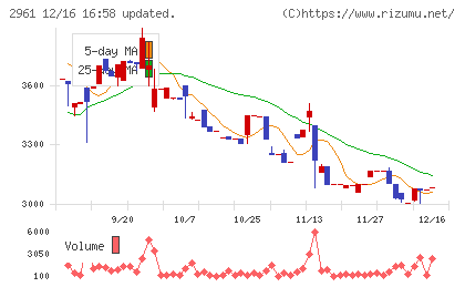 日本調理機チャート