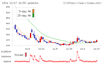 Ｃｈｏｒｄｉａ　Ｔｈｅｒａｐｅｕｔｉｃｓチャート