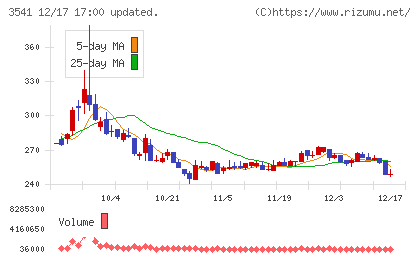 農業総合研究所チャート