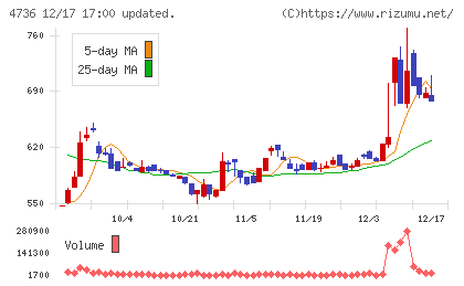 日本ラッドチャート