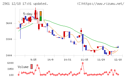 日本調理機チャート