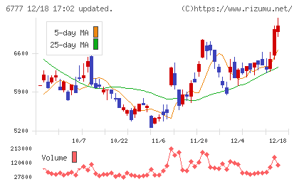 ｓａｎｔｅｃ　Ｈｏｌｄｉｎｇｓチャート