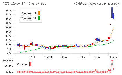 アシロチャート