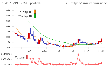 Ｃｈｏｒｄｉａ　Ｔｈｅｒａｐｅｕｔｉｃｓチャート