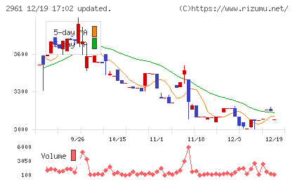 日本調理機チャート