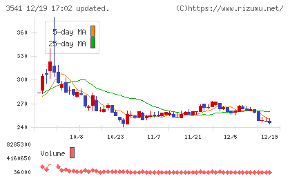 農業総合研究所チャート