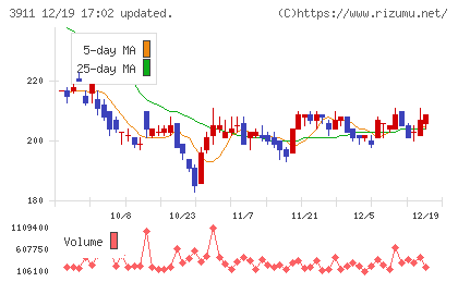 Ａｉｍｉｎｇチャート