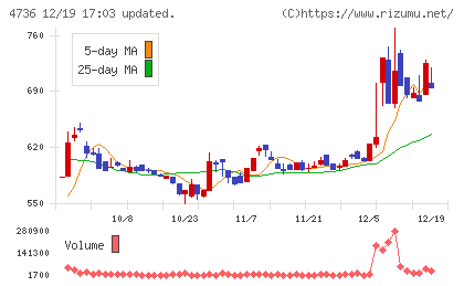 日本ラッドチャート