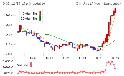 ＡＮＹＣＯＬＯＲチャート