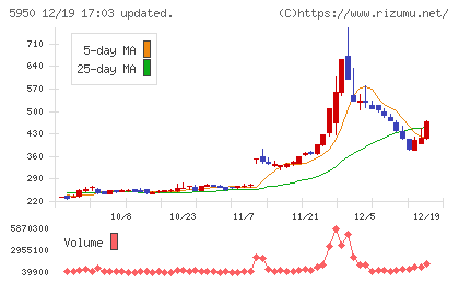 日本パワーファスニングチャート