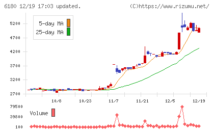 ＧＭＯメディアチャート