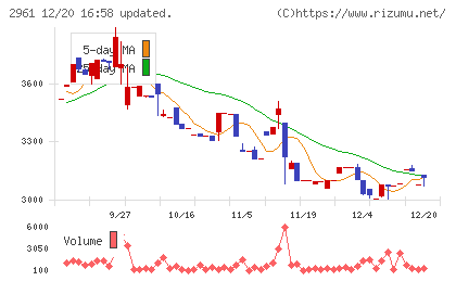 日本調理機チャート