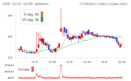 Ｊストリームチャート