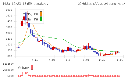 イシンチャート