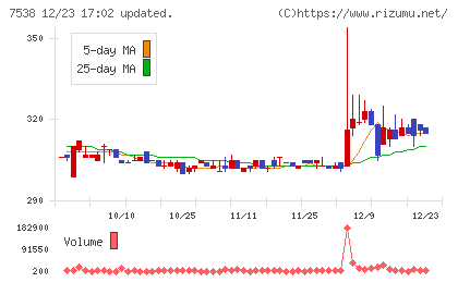 大水チャート