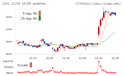 学情チャート