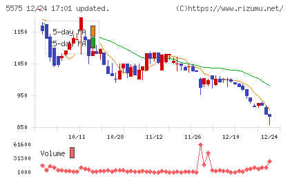 Ｇｌｏｂｅｅチャート