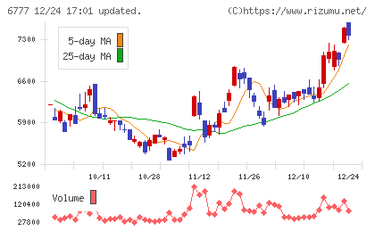 ｓａｎｔｅｃ　Ｈｏｌｄｉｎｇｓチャート