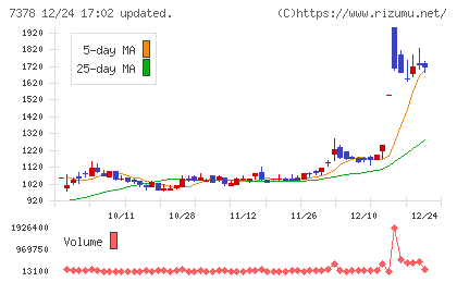 アシロチャート