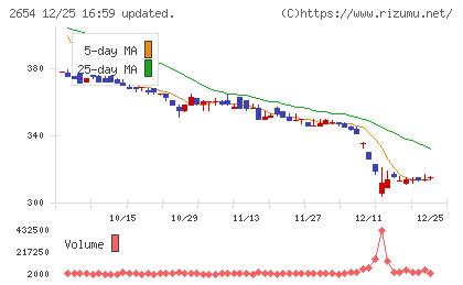 アスモチャート