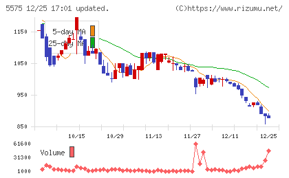 Ｇｌｏｂｅｅチャート