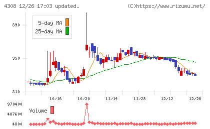 Ｊストリームチャート