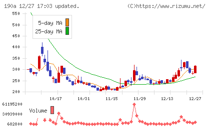 Ｃｈｏｒｄｉａ　Ｔｈｅｒａｐｅｕｔｉｃｓチャート