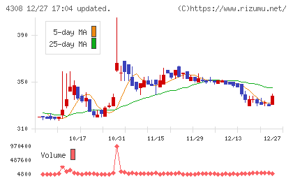 Ｊストリームチャート