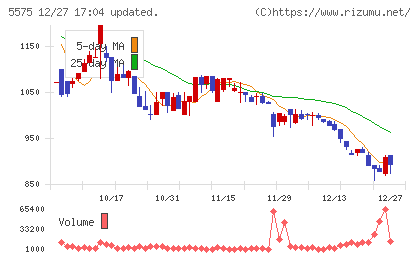 Ｇｌｏｂｅｅチャート