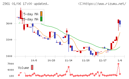 日本調理機チャート