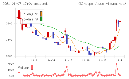 日本調理機チャート