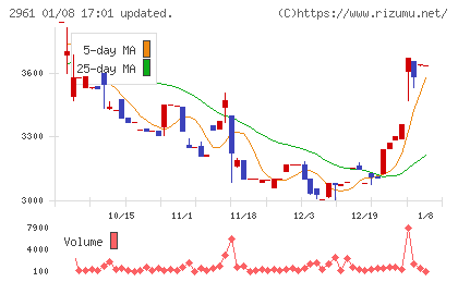 日本調理機チャート