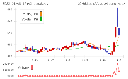 アスタリスクチャート