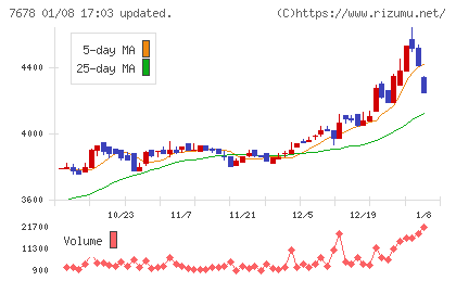 あさくまチャート