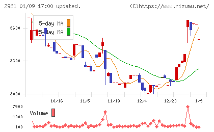 日本調理機チャート