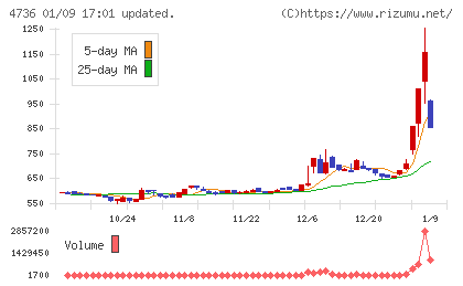 日本ラッドチャート