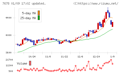 あさくまチャート