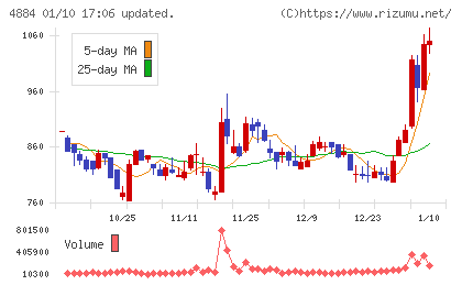 クリングルファーマチャート