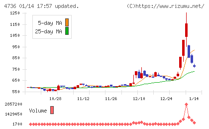 日本ラッドチャート