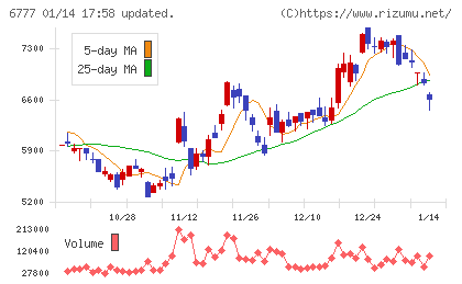 ｓａｎｔｅｃ　Ｈｏｌｄｉｎｇｓチャート