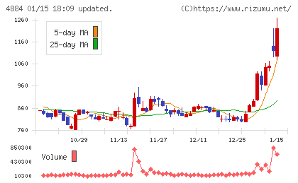 クリングルファーマチャート