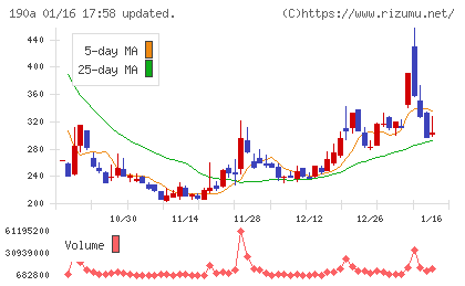 Ｃｈｏｒｄｉａ　Ｔｈｅｒａｐｅｕｔｉｃｓチャート