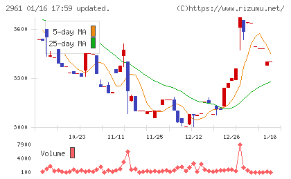 日本調理機チャート