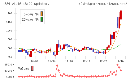 クリングルファーマチャート