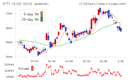 ｓａｎｔｅｃ　Ｈｏｌｄｉｎｇｓチャート