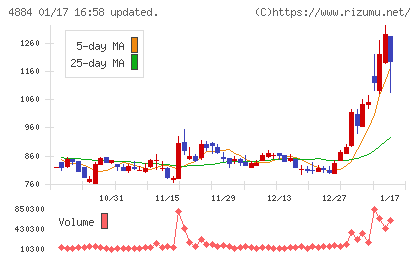 クリングルファーマチャート