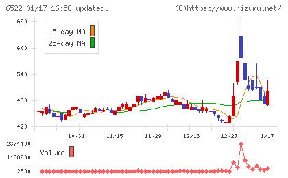 アスタリスクチャート