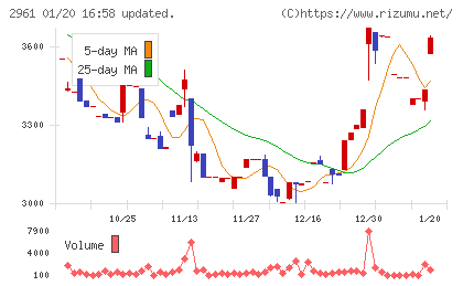 日本調理機チャート